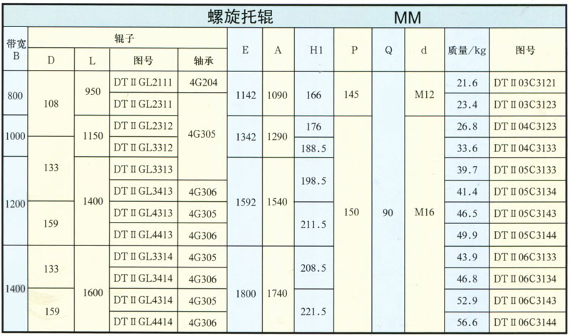 DTⅡ型螺旋托輥