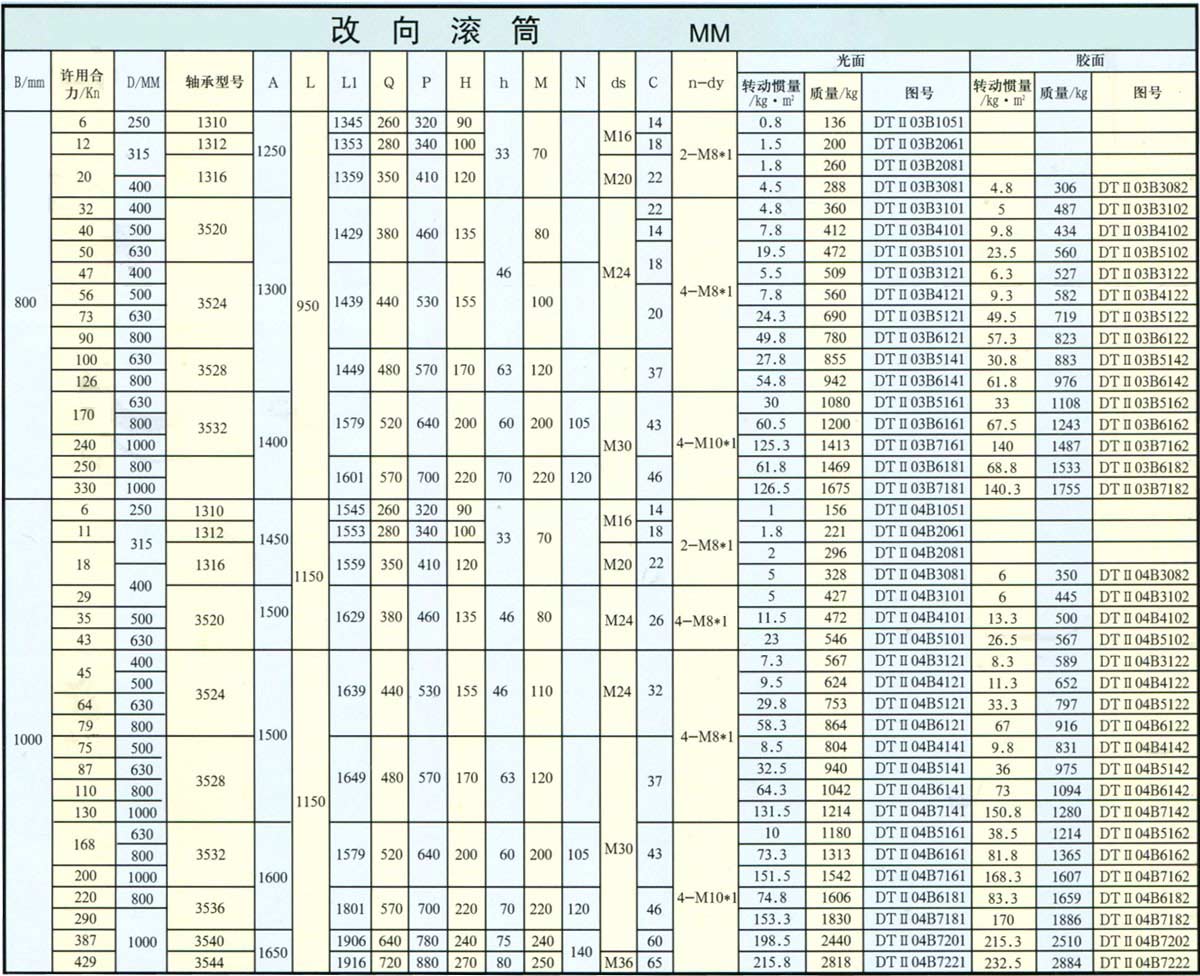 DTⅡ型改向滾筒